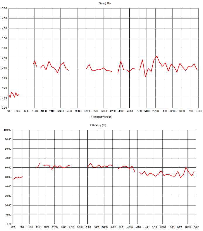 ABRACON AETC1302XS-SS for sale