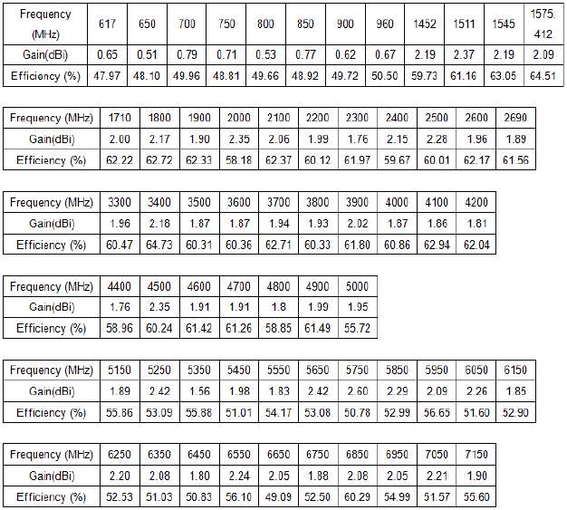 ABRACON AETC1302XS-SS for sale