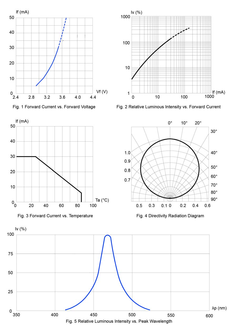 BIVAR SM1204UBWC for sale