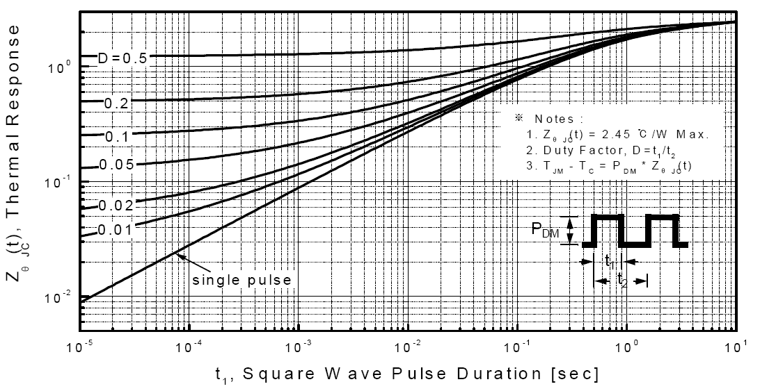 Suzhou Good-Ark Elec GSFD8005 for sale