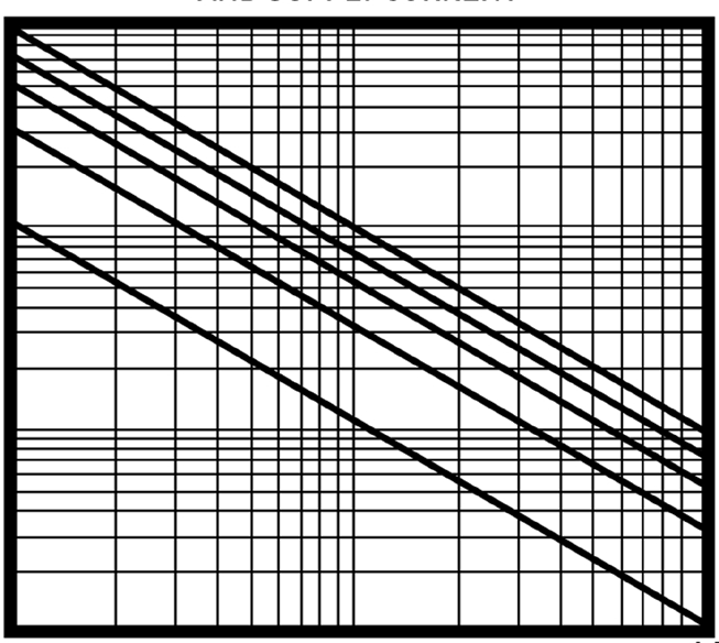 Amphenol J95 for sale