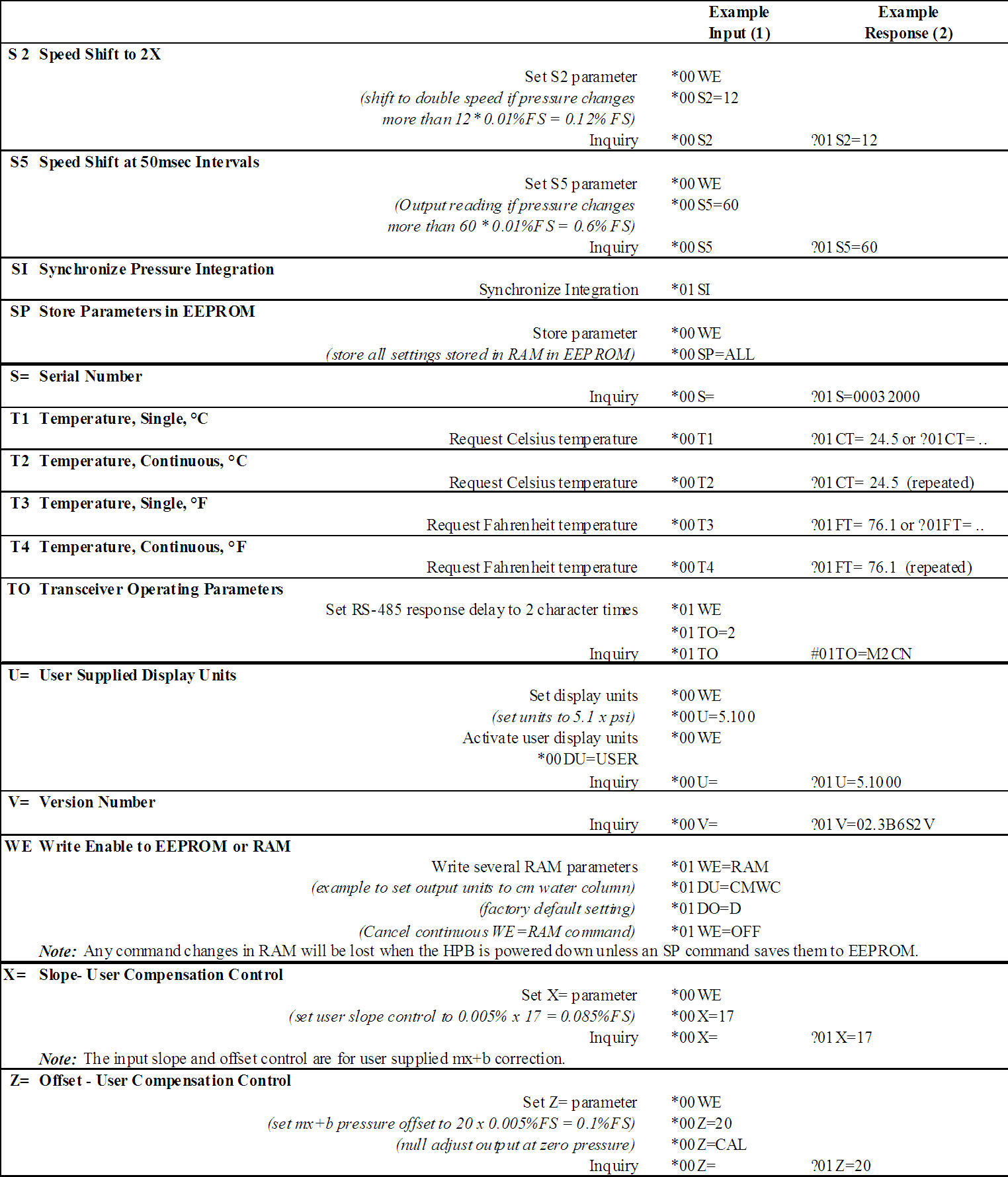 Honeywell HPA100X5DA for sale