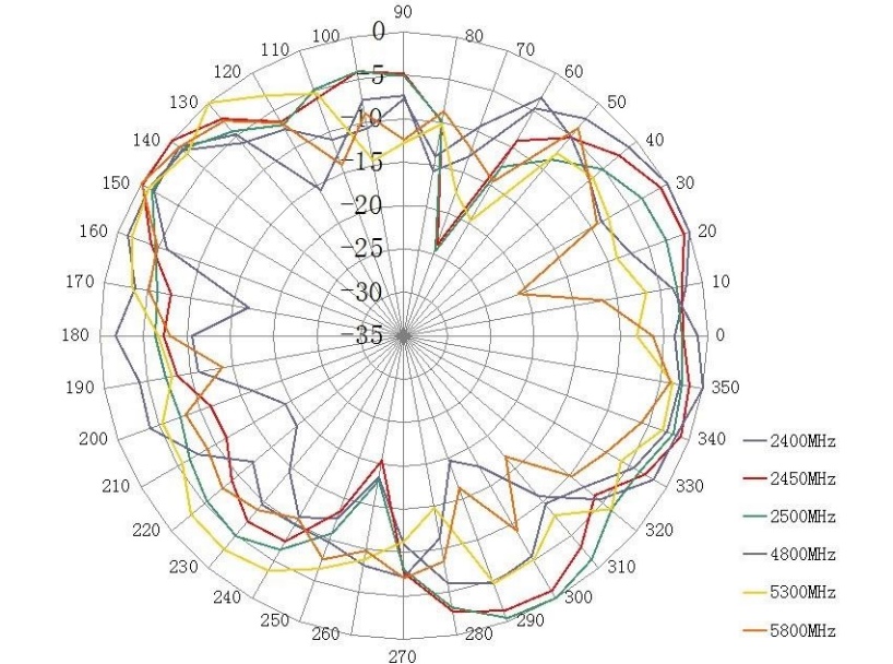 ABRACON AECS1806C03ZS-3000S for sale