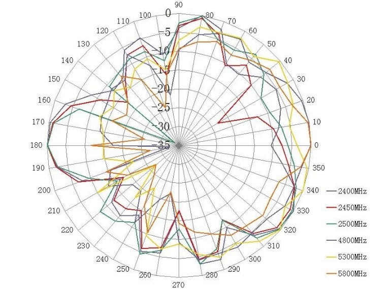 ABRACON AECS1806C03ZS-3000S for sale