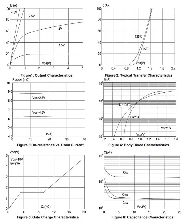 Winsok Semicon WSF50N02 for sale