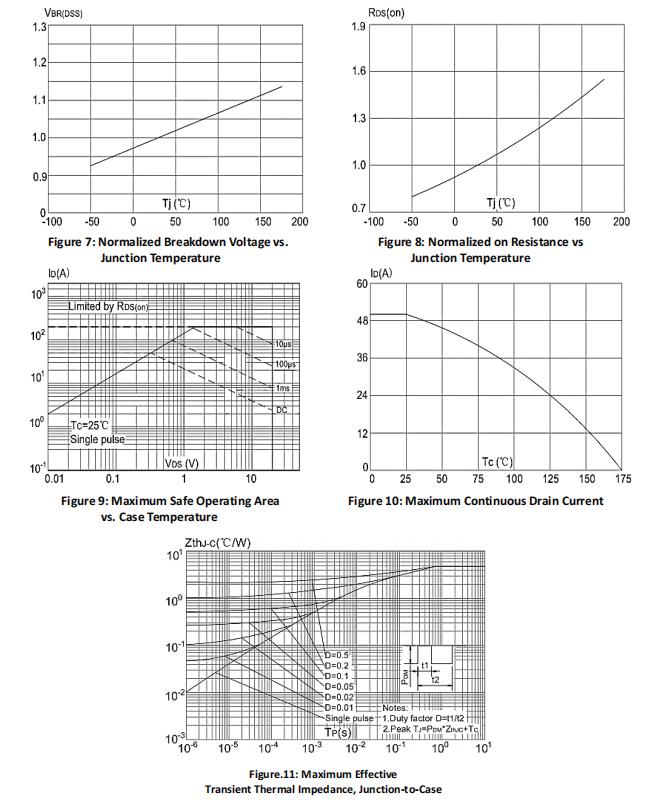 Winsok Semicon WSF50N02 for sale