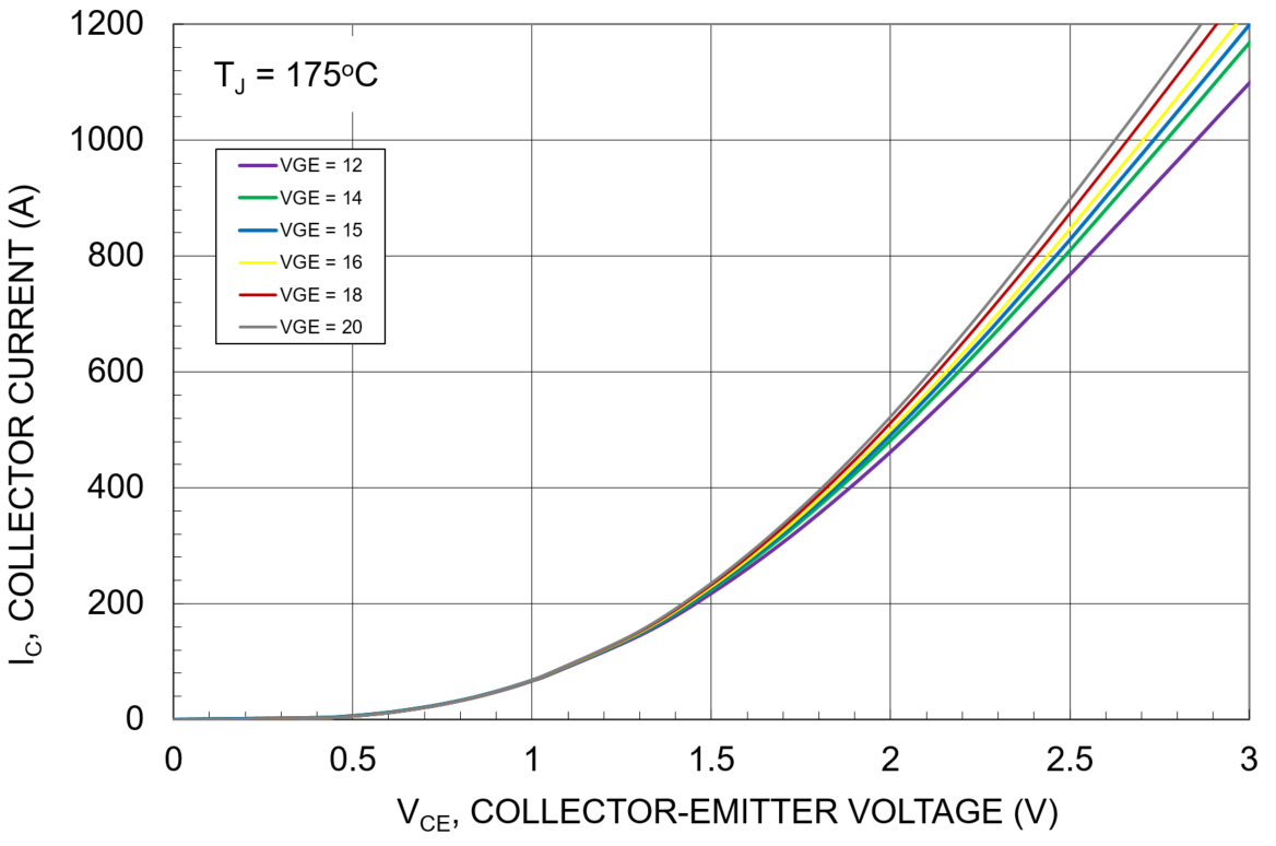 onsemi NXH600A100H4F5SNG for sale