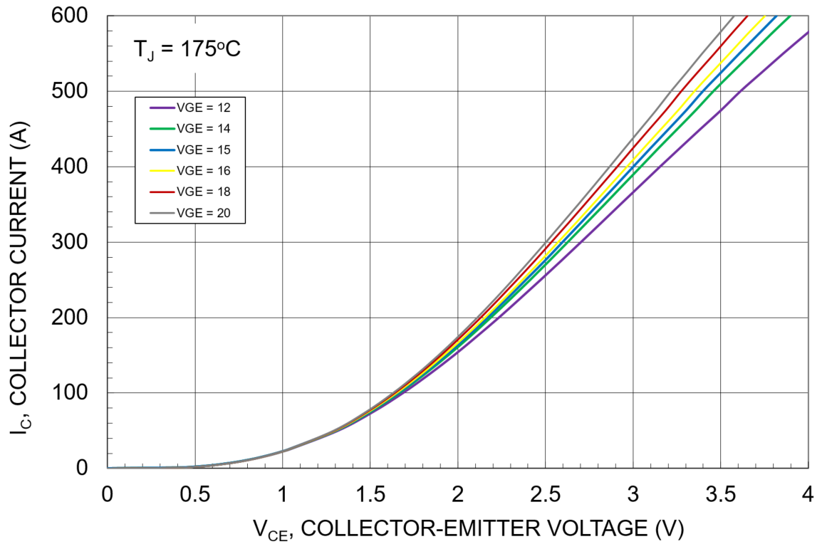 onsemi NXH600A100H4F5SNG for sale