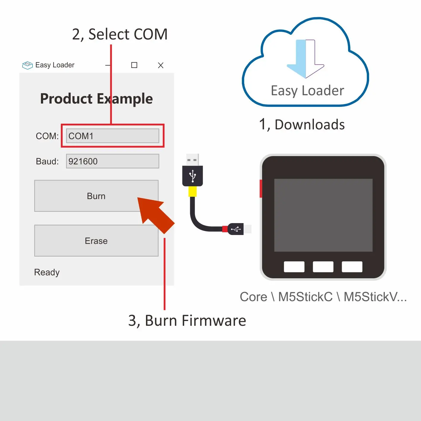 M5Stack C008 for sale