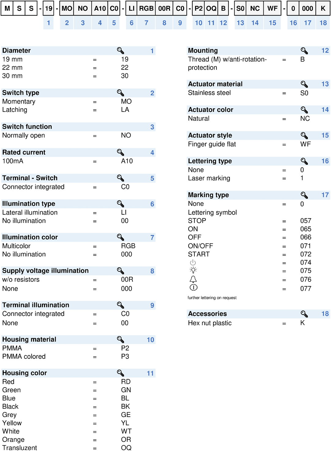 SCHURTER 3-126-767 for sale