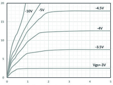 Suzhou Good-Ark Elec GSFC3401 for sale