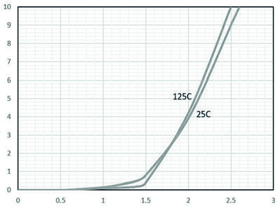 Suzhou Good-Ark Elec GSFC3401 for sale