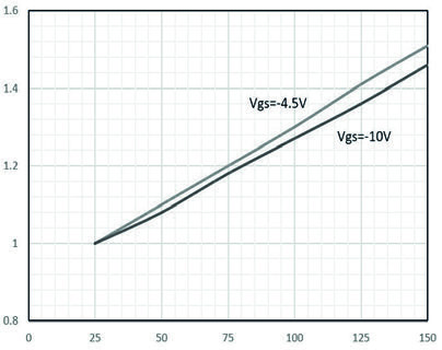 Suzhou Good-Ark Elec GSFC3401 for sale