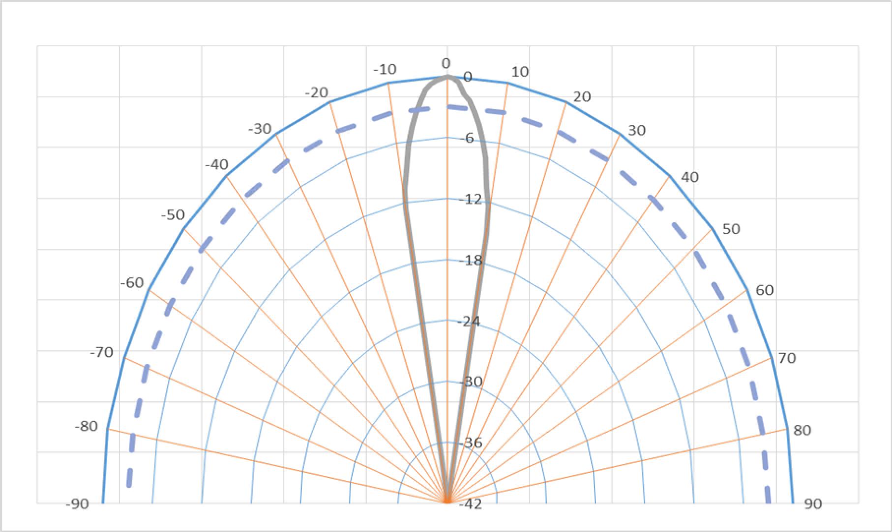 Unictron H2KA050KA1CD00 for sale