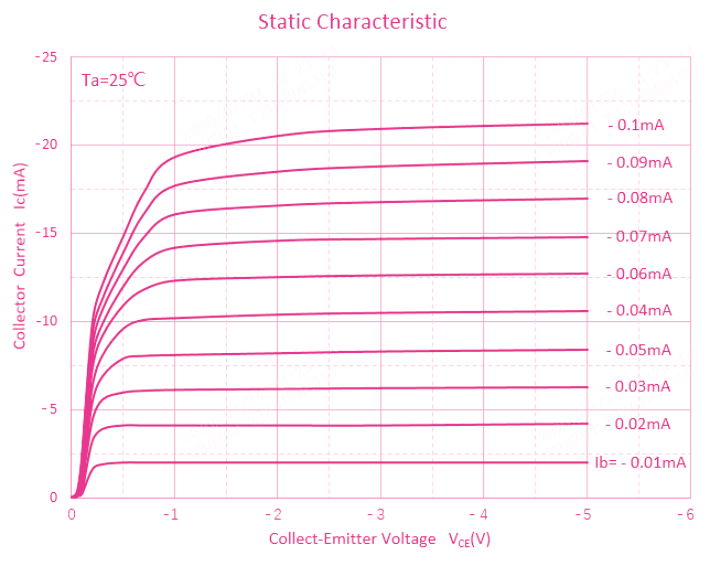 Comchip MMBT5401-HF for sale