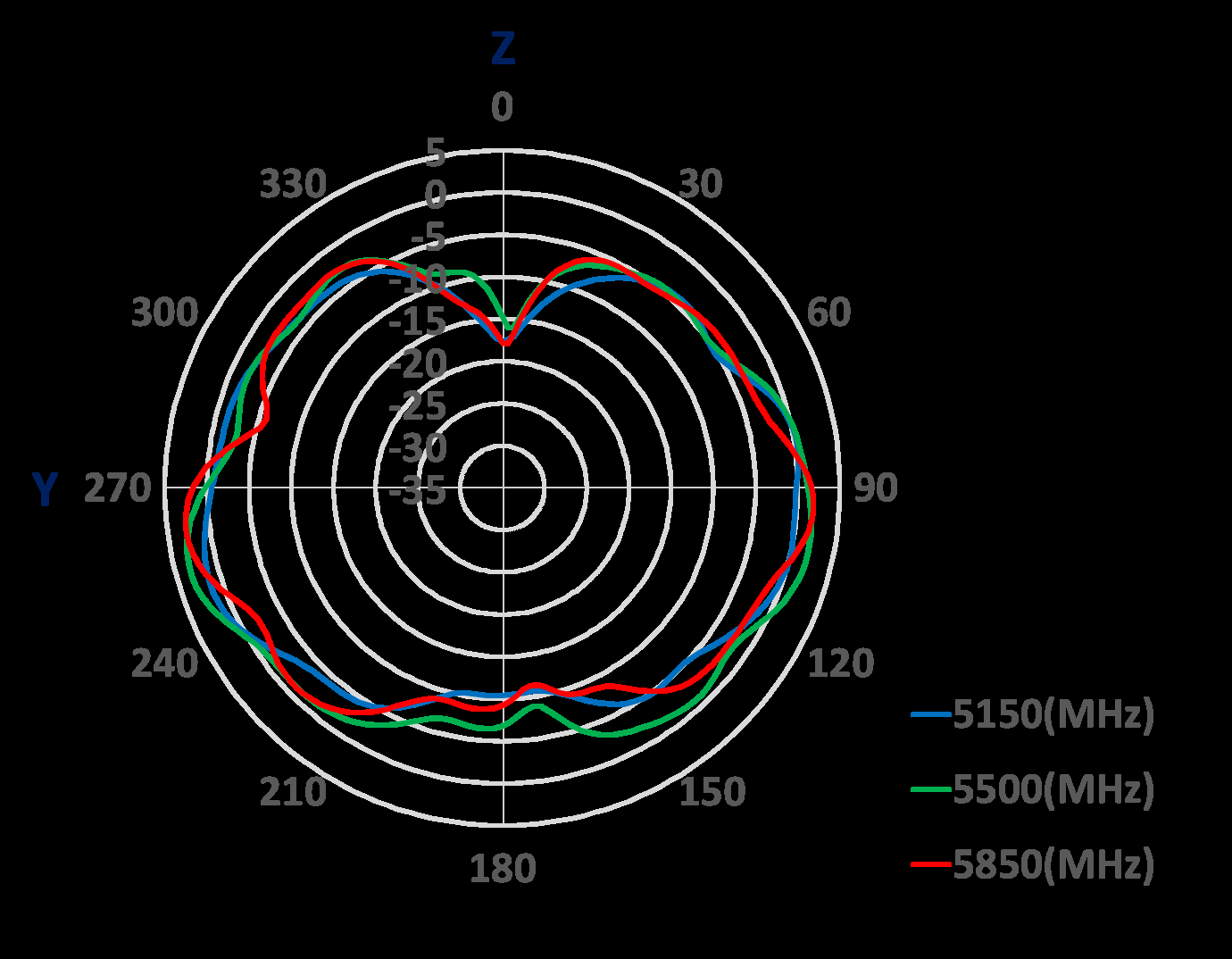 Amphenol ST0228-30-001-A for sale