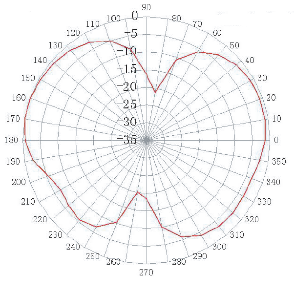 ABRACON AEACAQ190012-S868 for sale