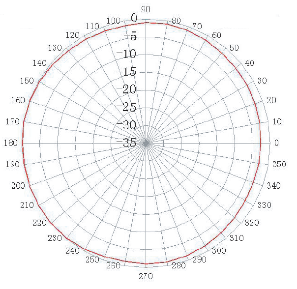 ABRACON AEACAQ190012-S868 for sale