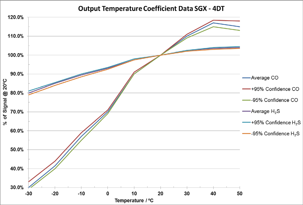 Amphenol SGX-4DT for sale