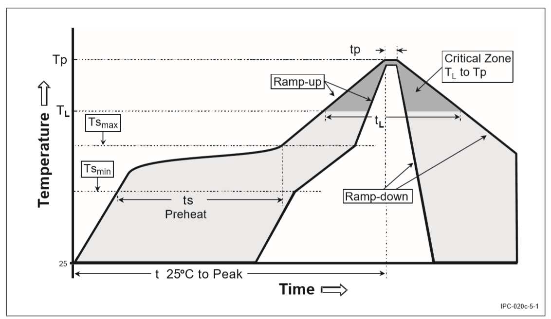 TE Connectivity 2325864-1 for sale