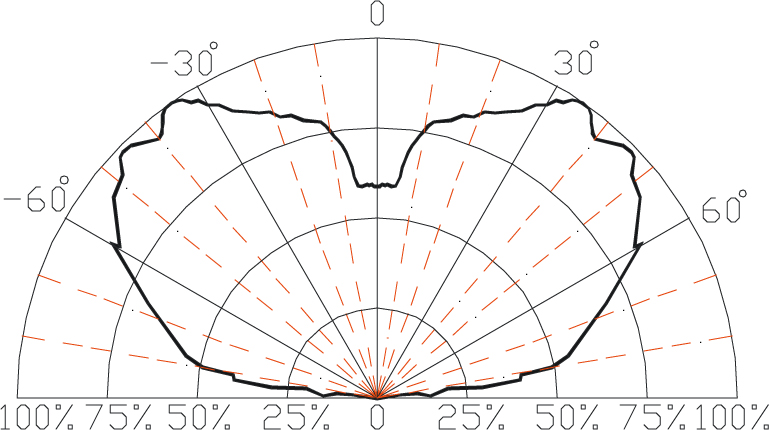 BIVAR R50RED-F-0160 for sale