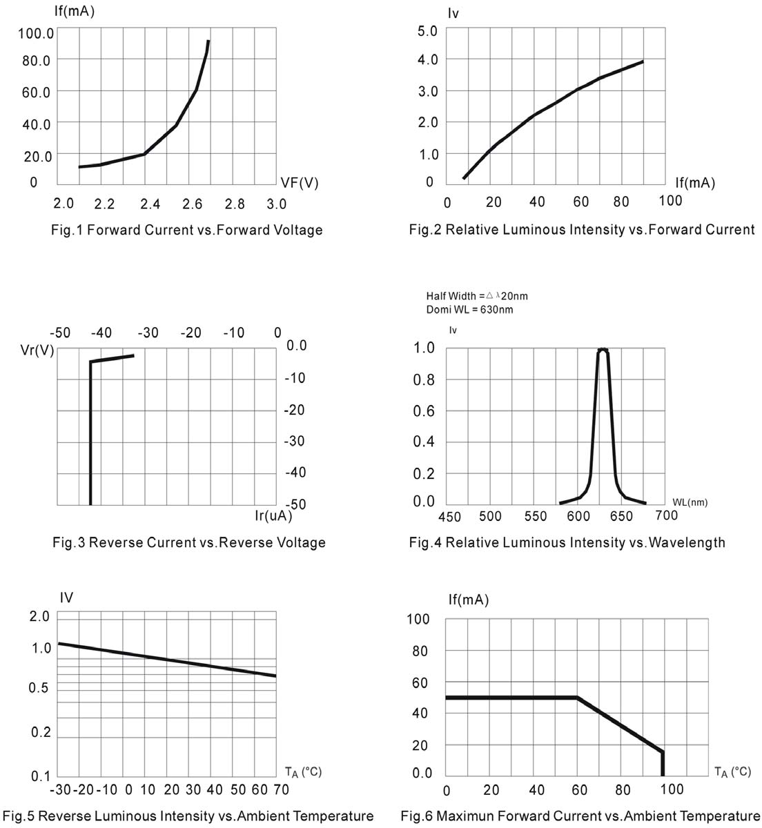 BIVAR R50RED-F-0160 for sale
