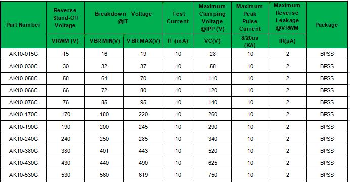 baocheng AK10-240C-BC for sale