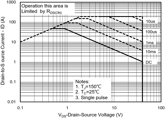 PANJIT PJQ4446P-AU_R2_000A1 for sale
