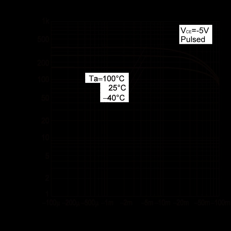 ROHM EMB3FHAT2R for sale