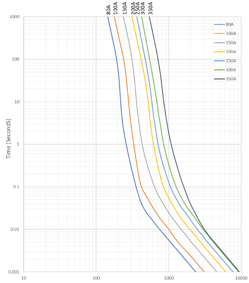 EATON BK-AMXL-150 for sale