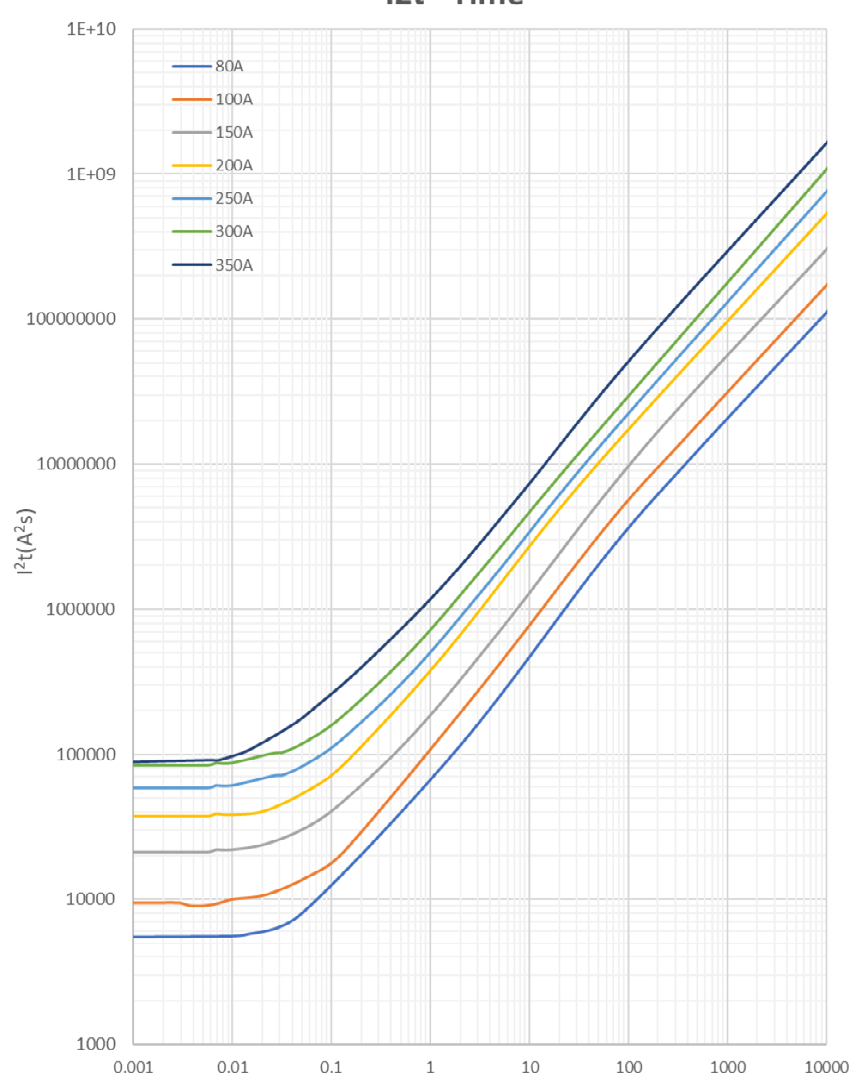 EATON BK-AMXL-150 for sale
