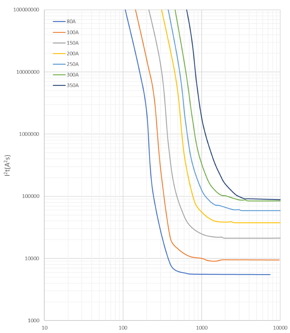 EATON BK-AMXL-150 for sale