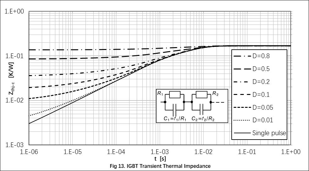 YANGJIE DGS80N120ATL1BQ for sale