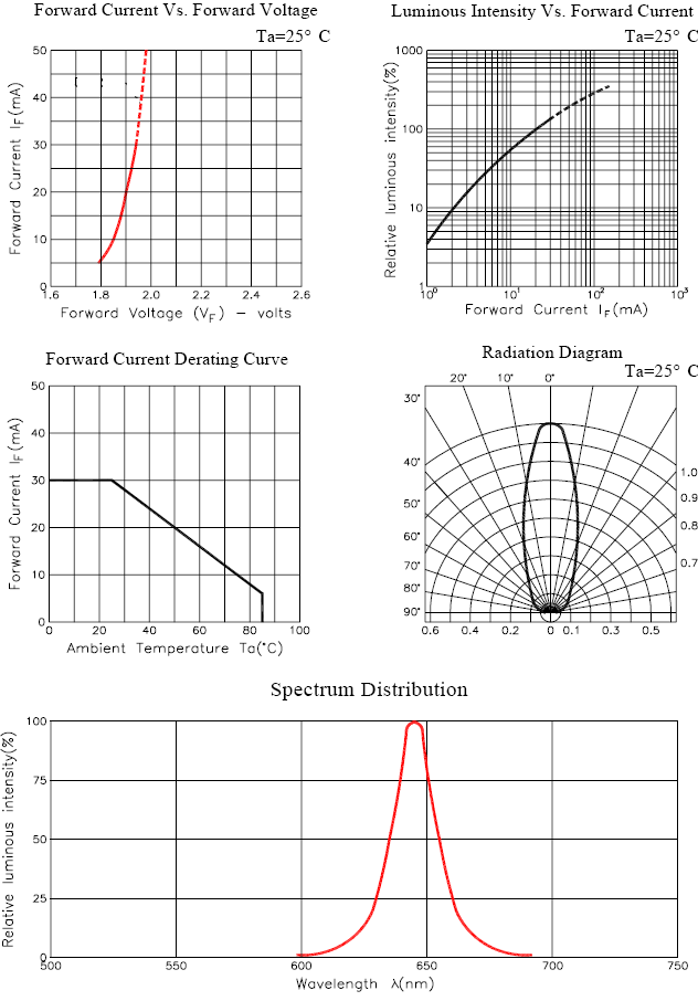 BIVAR SM1206NHC-IL for sale