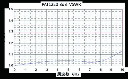 SUSUMU PAT1220-C-6DB-T5 for sale