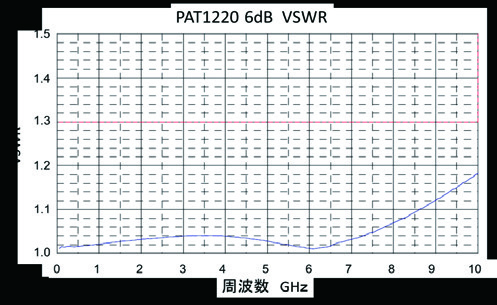 SUSUMU PAT1220-C-6DB-T5 for sale