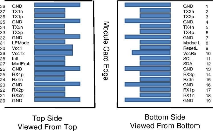ZCables ZAOCCLE02ST0012 for sale
