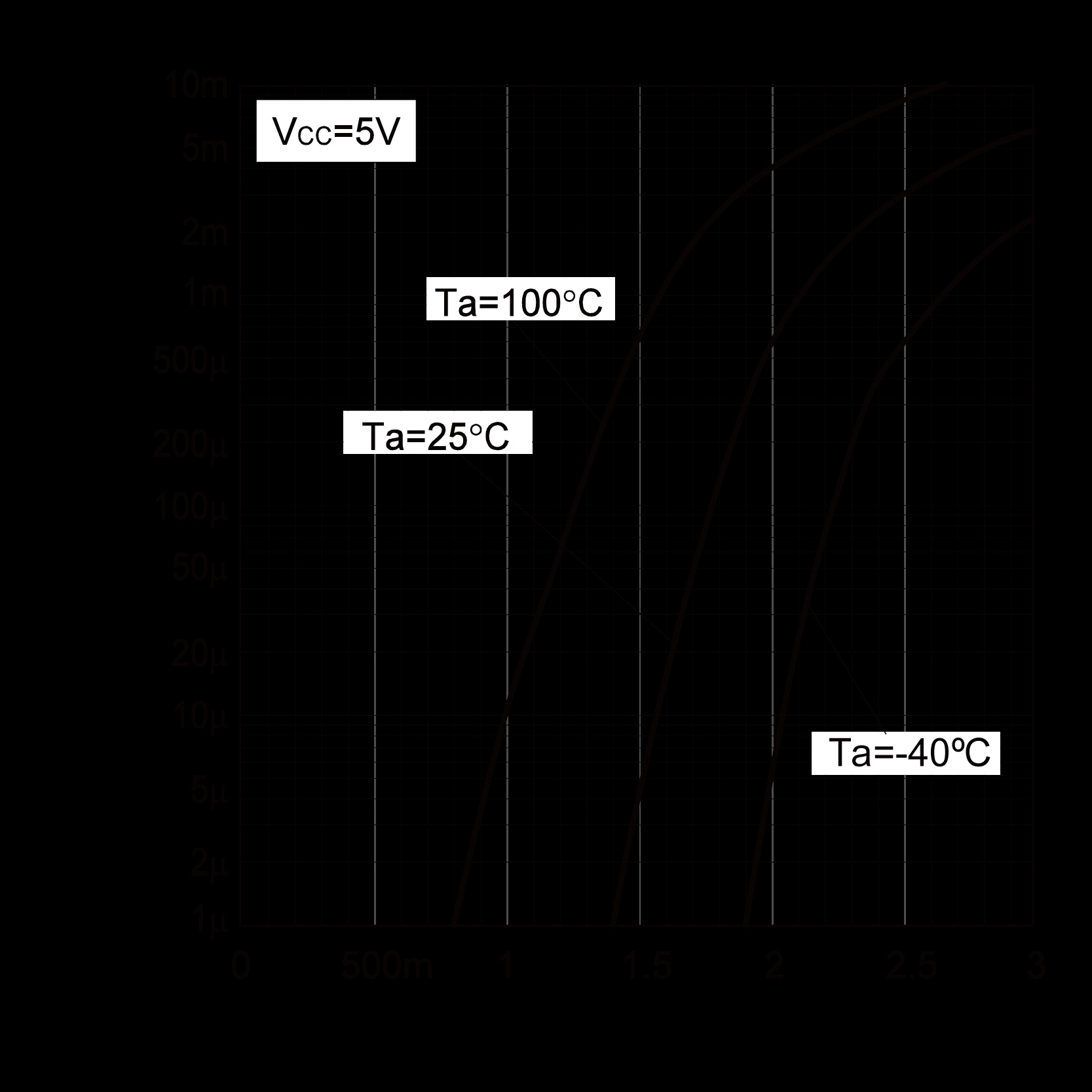 ROHM DTC144WCAT116 for sale