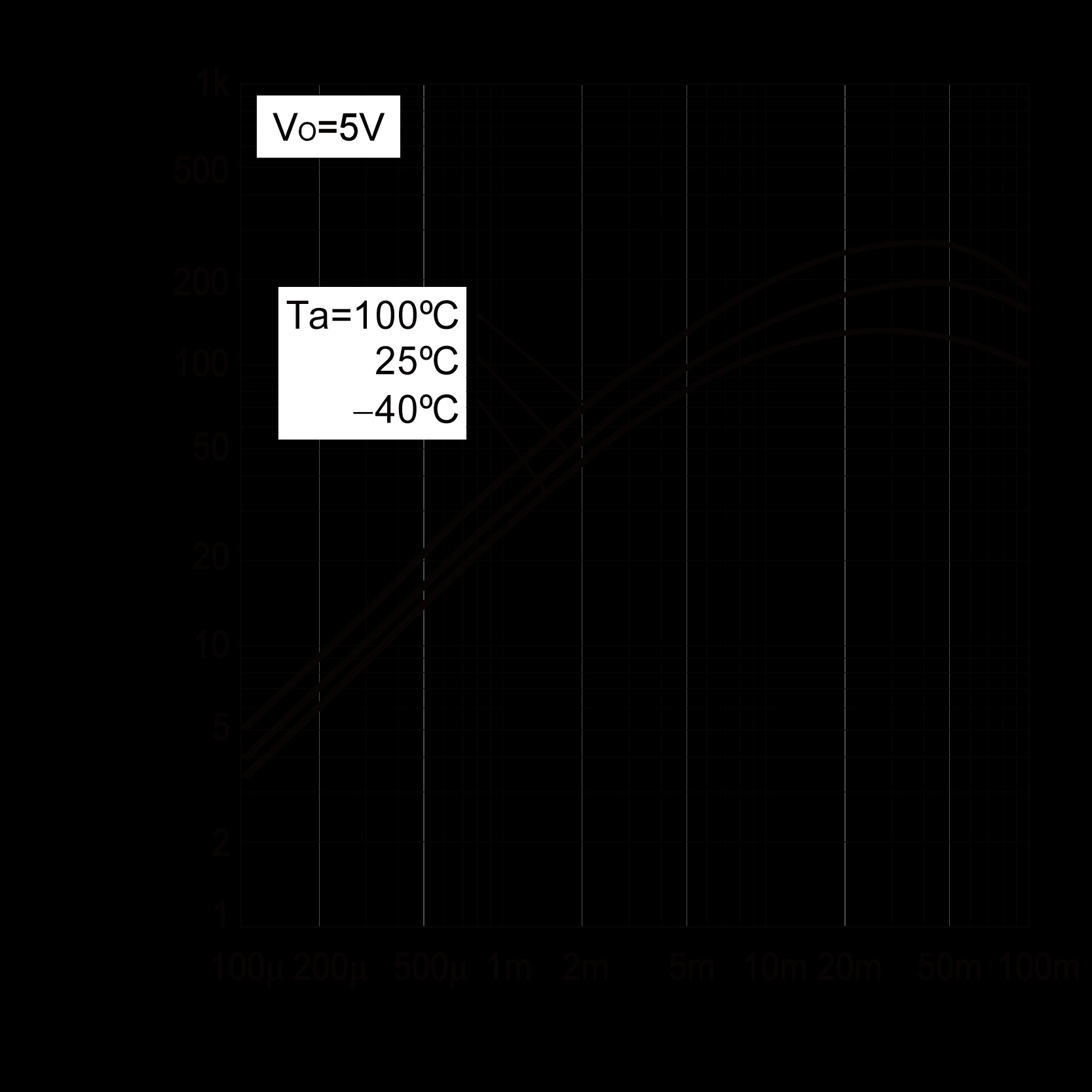 ROHM DTC144WCAT116 for sale