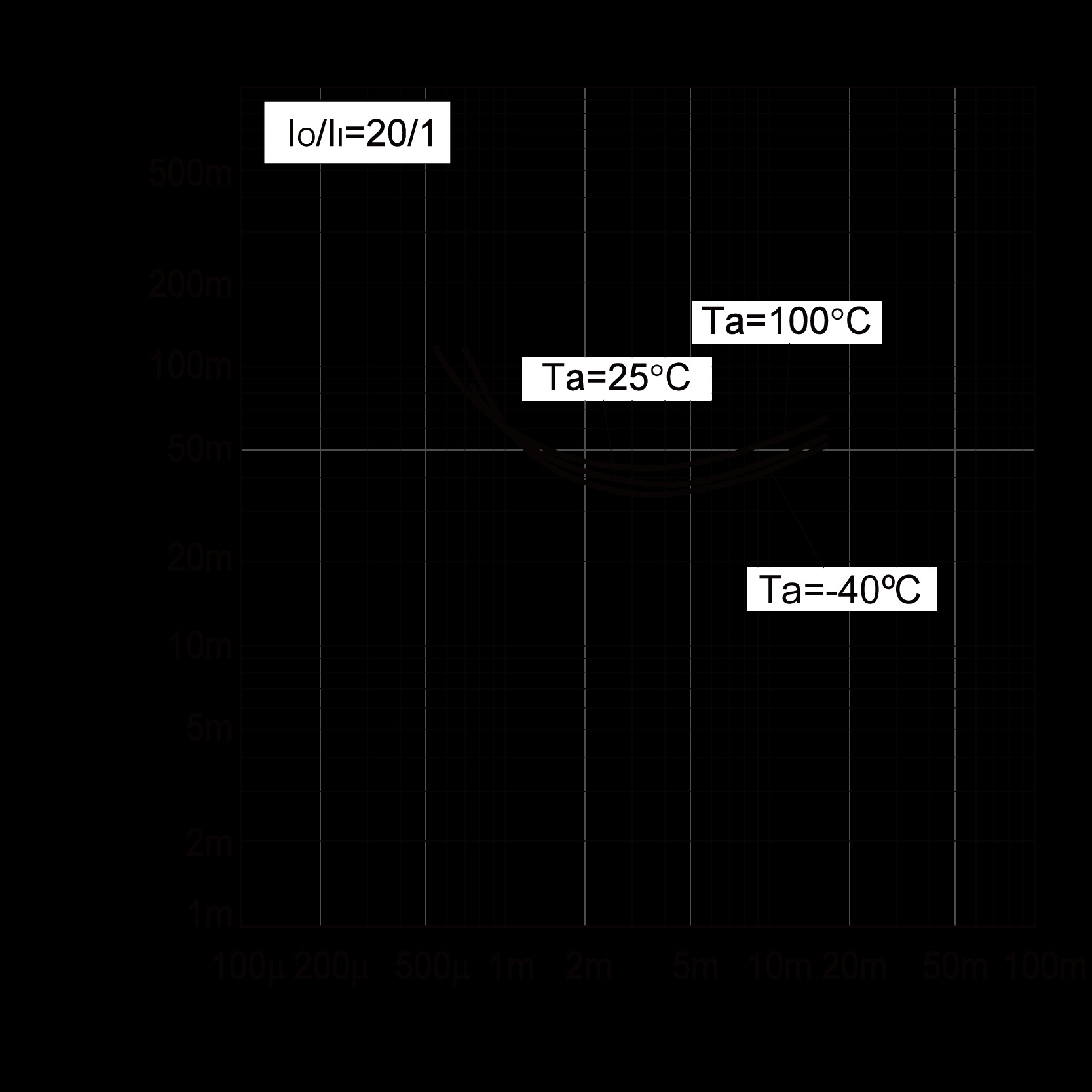 ROHM DTC144WCAT116 for sale