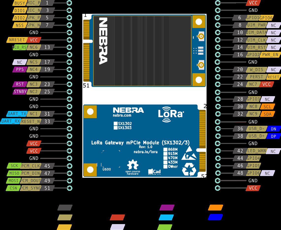 Raspberry Pi NBR-0078 for sale