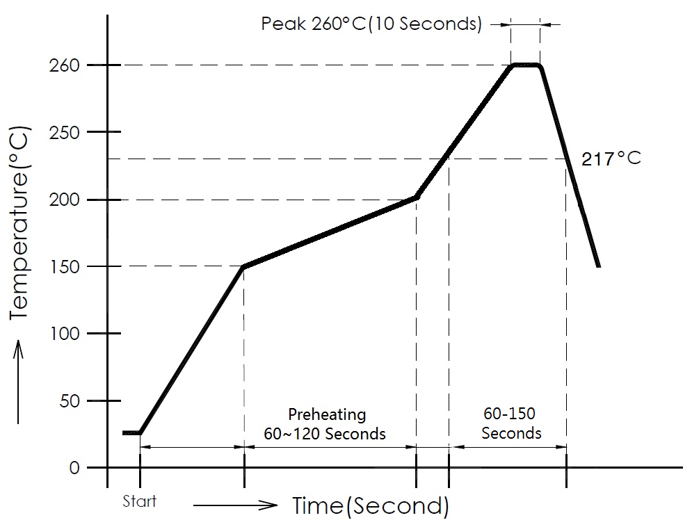 OUPIIN 2011-1X03G00S-2.9-7B-HT-P5.08 for sale