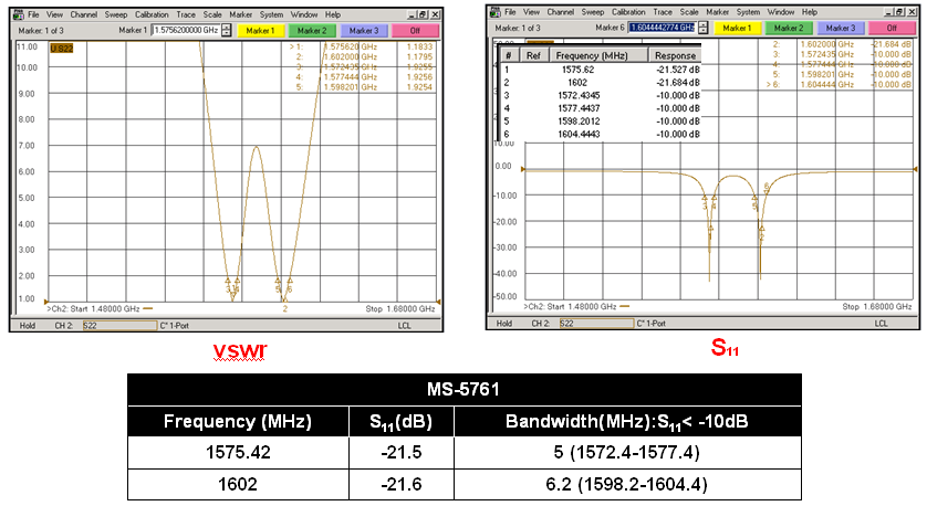 INPAQ GPSGLONASS40N-S3-01 for sale
