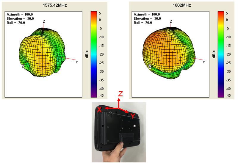 INPAQ GPSGLONASS40N-S3-01 for sale