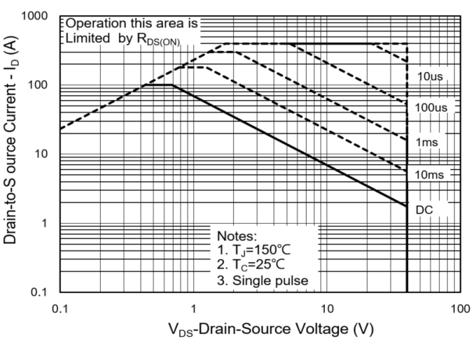 PANJIT PJD100N04-AU_L2_000A1 for sale
