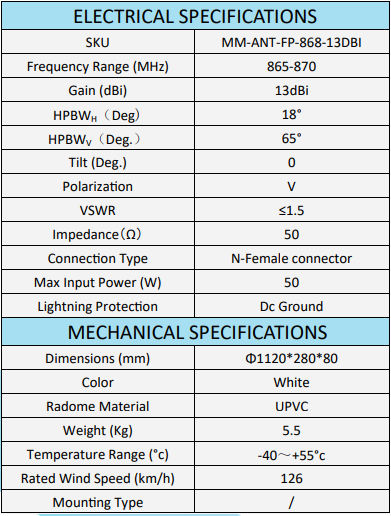 McGill Microwave Systems MM-ANT-NM-868-13DBI-RFID for sale