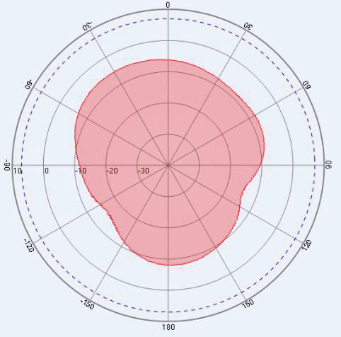 ABRACON APAE915R2540ABDB1-T for sale