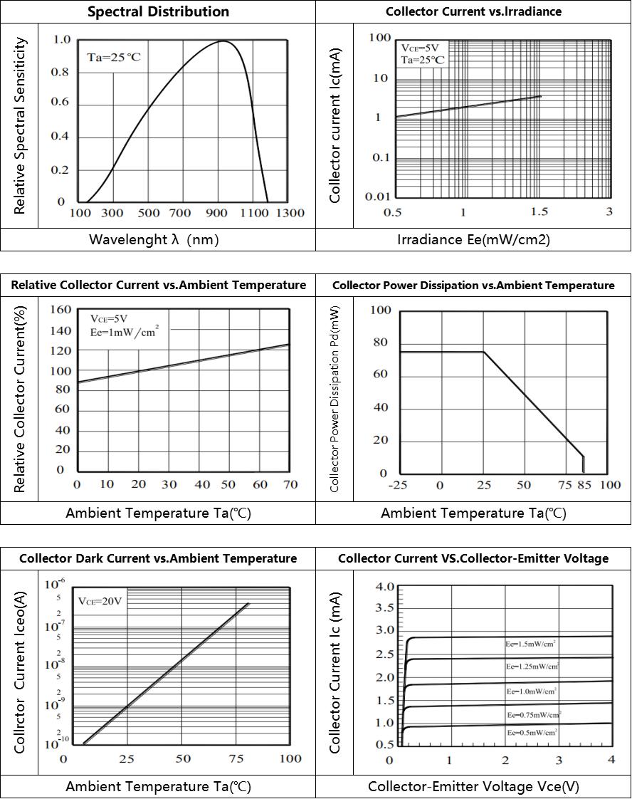 Harvatek HV-1302559B-L2 for sale