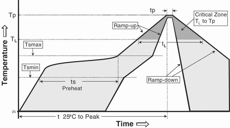 muRata CDR3007 for sale