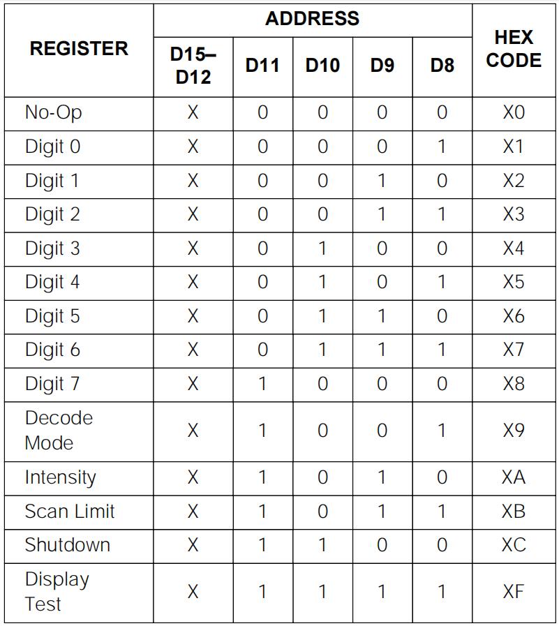 GR MAX7219WS24ARAE for sale